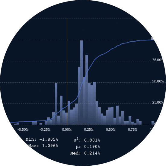 Compound III Liquidation Backtesting Preview