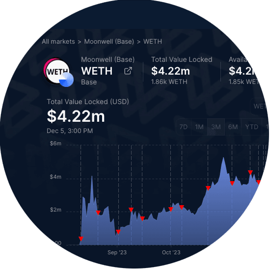 Compound III Markets Preview